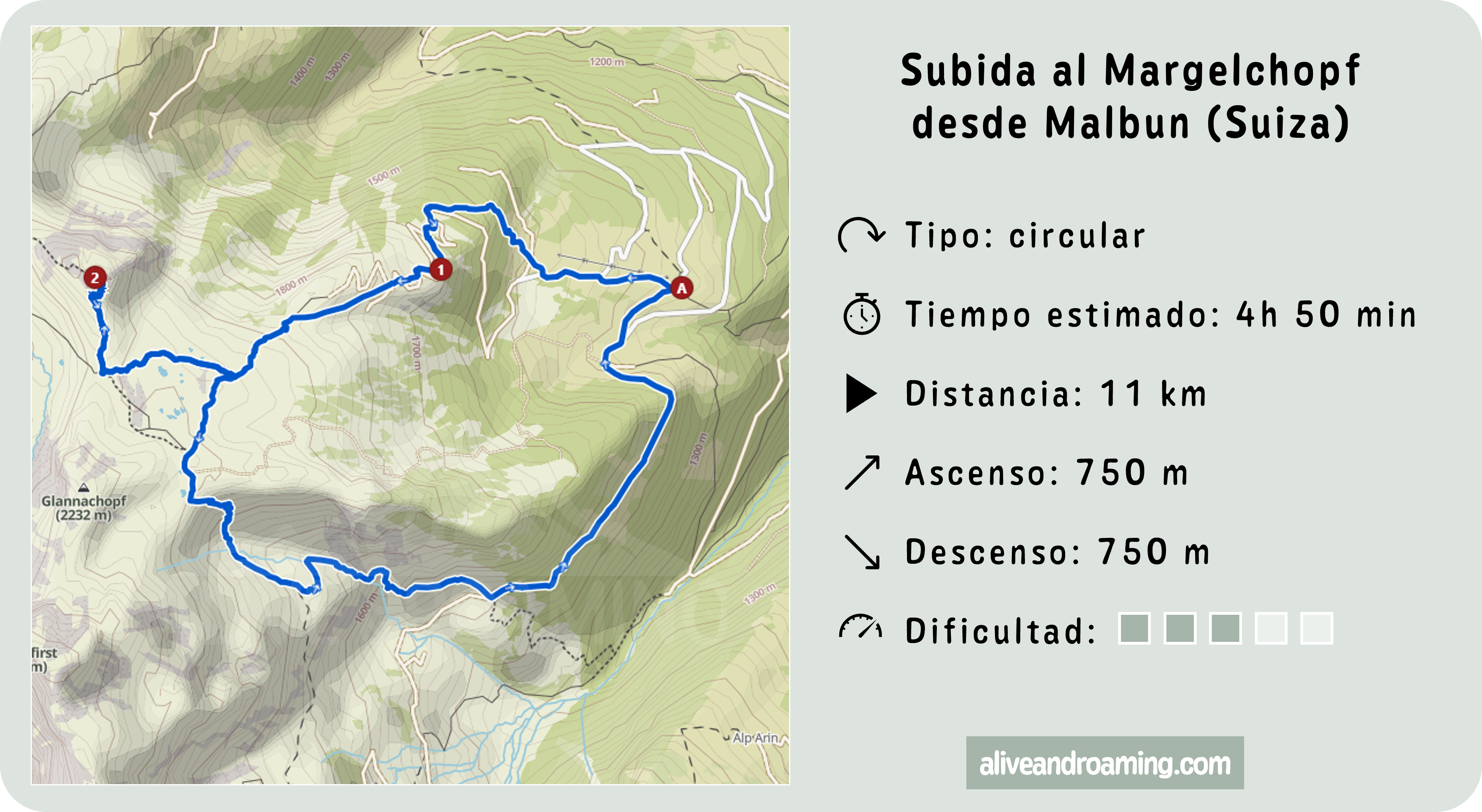 Map of the hiking trail to Margelchopf in the Swiss Alps