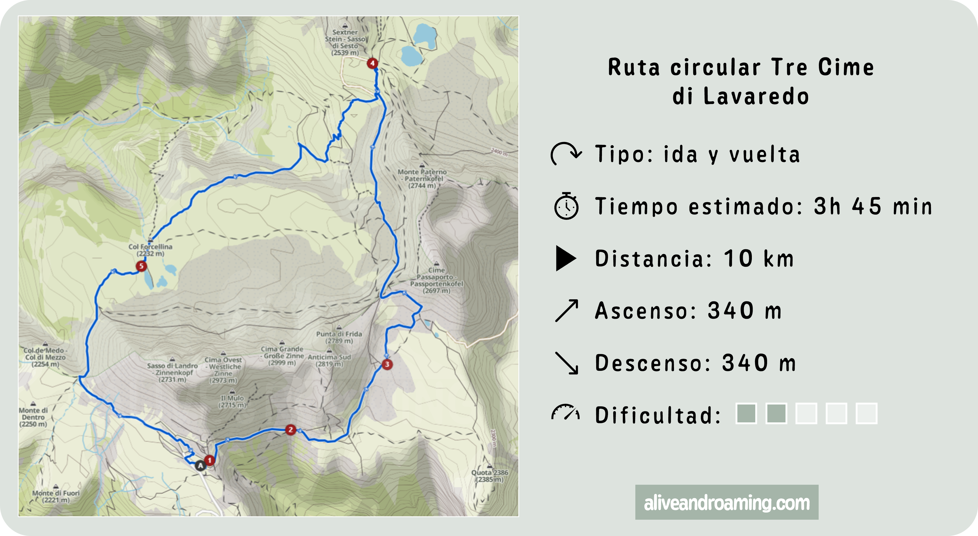 Ruta en Tre Cime di Lavaredo circular itinerario completo