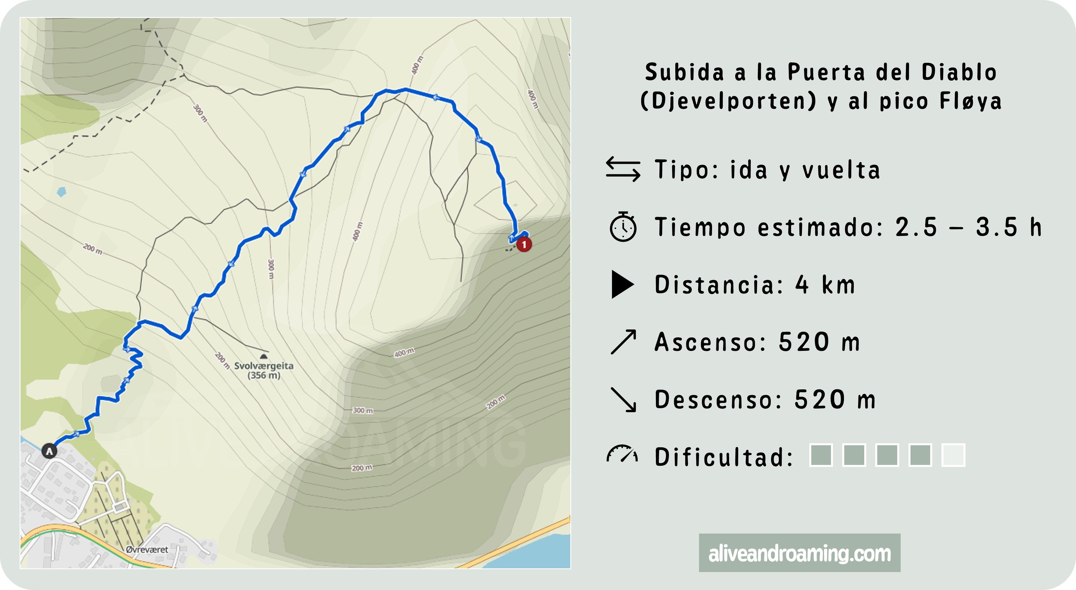 Itinerario de la ruta a Djevelporten y Fløya