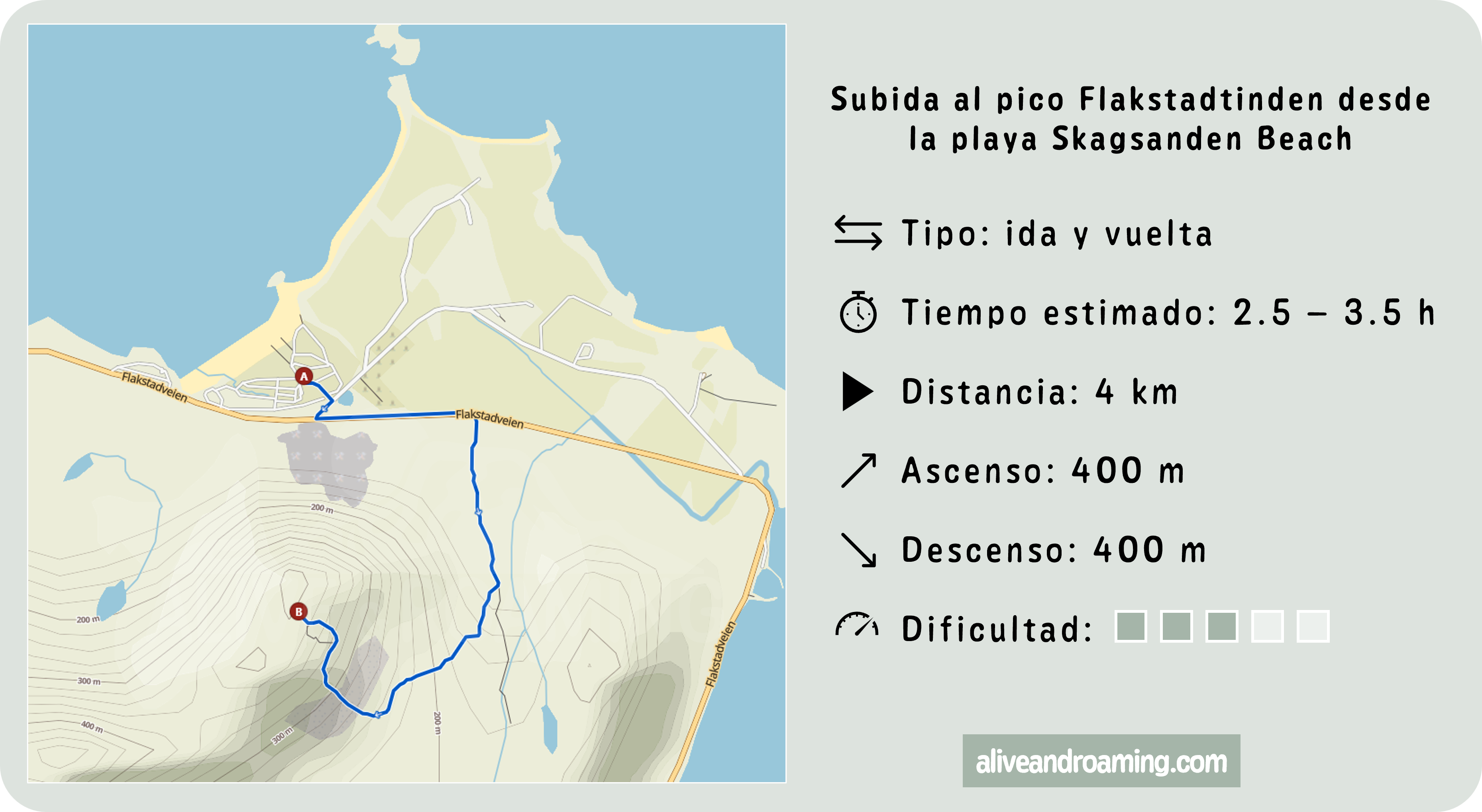 itinerario ruta Flakstadtinden desde Playas de Lofoten