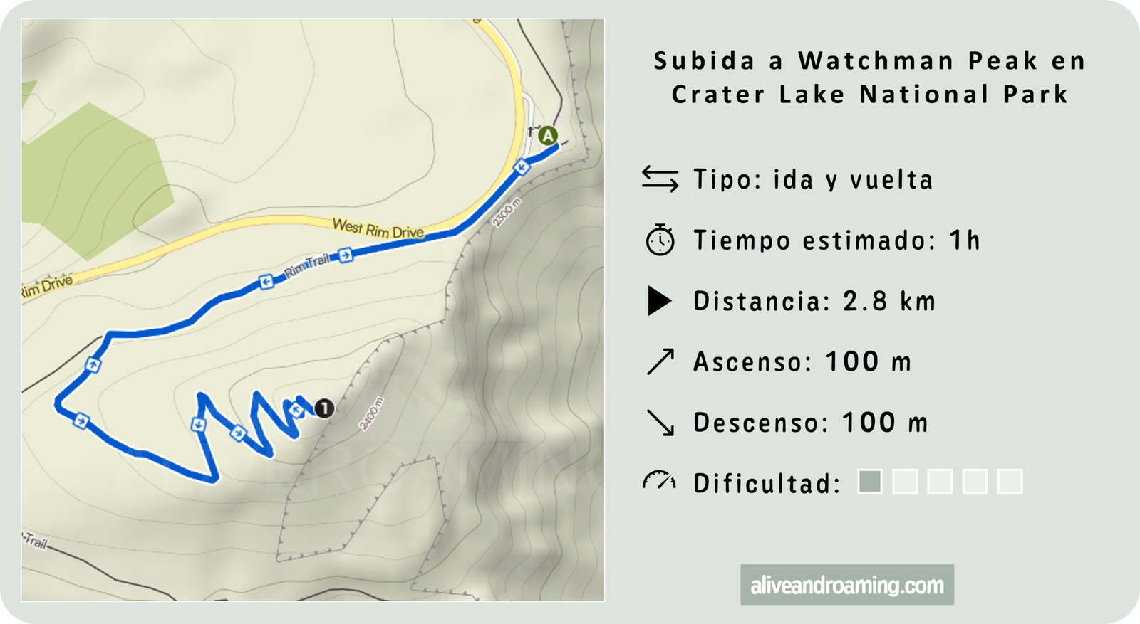 Tarjeta con los datos de la ruta Watchman Peak Trail